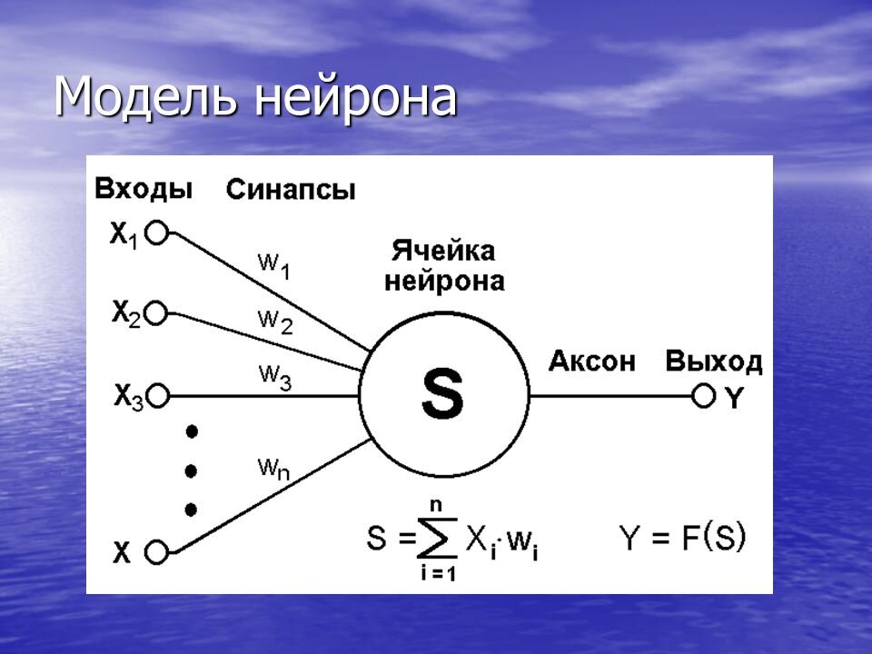 Схема искусственного нейрона