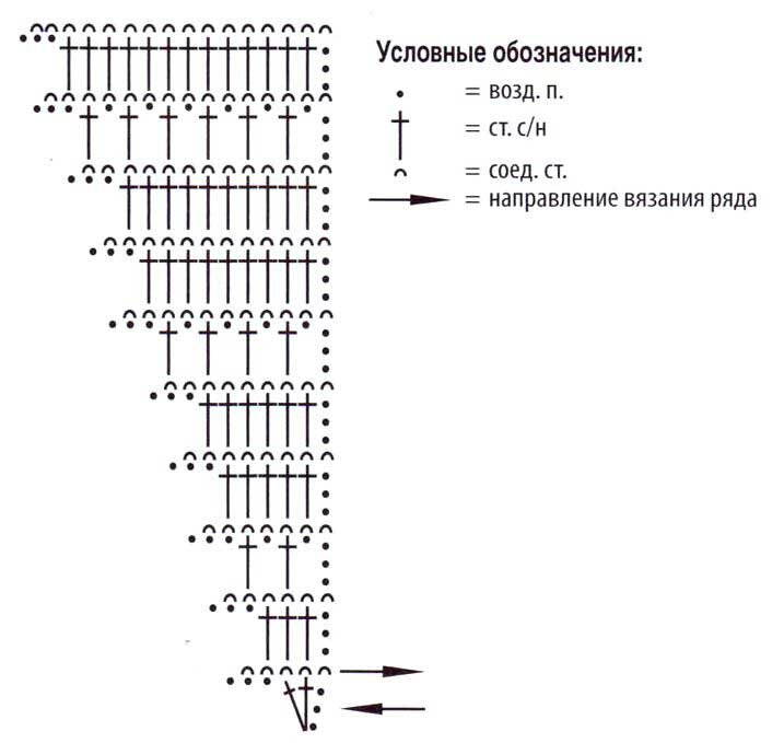 Схема шарфа. Схема вязания крючком бактуса со схемами. Схема вязания бактуса крючком для начинающих. Бактус боснийское вязание крючком схема. Вязаный бактус крючком со схемой.