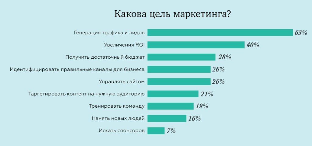 Какой свой проект вы считаете самым успешным и почему 3 ключевые причины