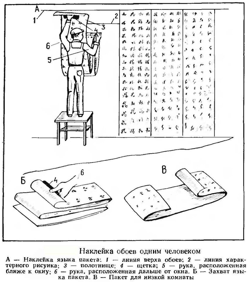 Как правильно наклеить обои | Строительство для всех | Дзен