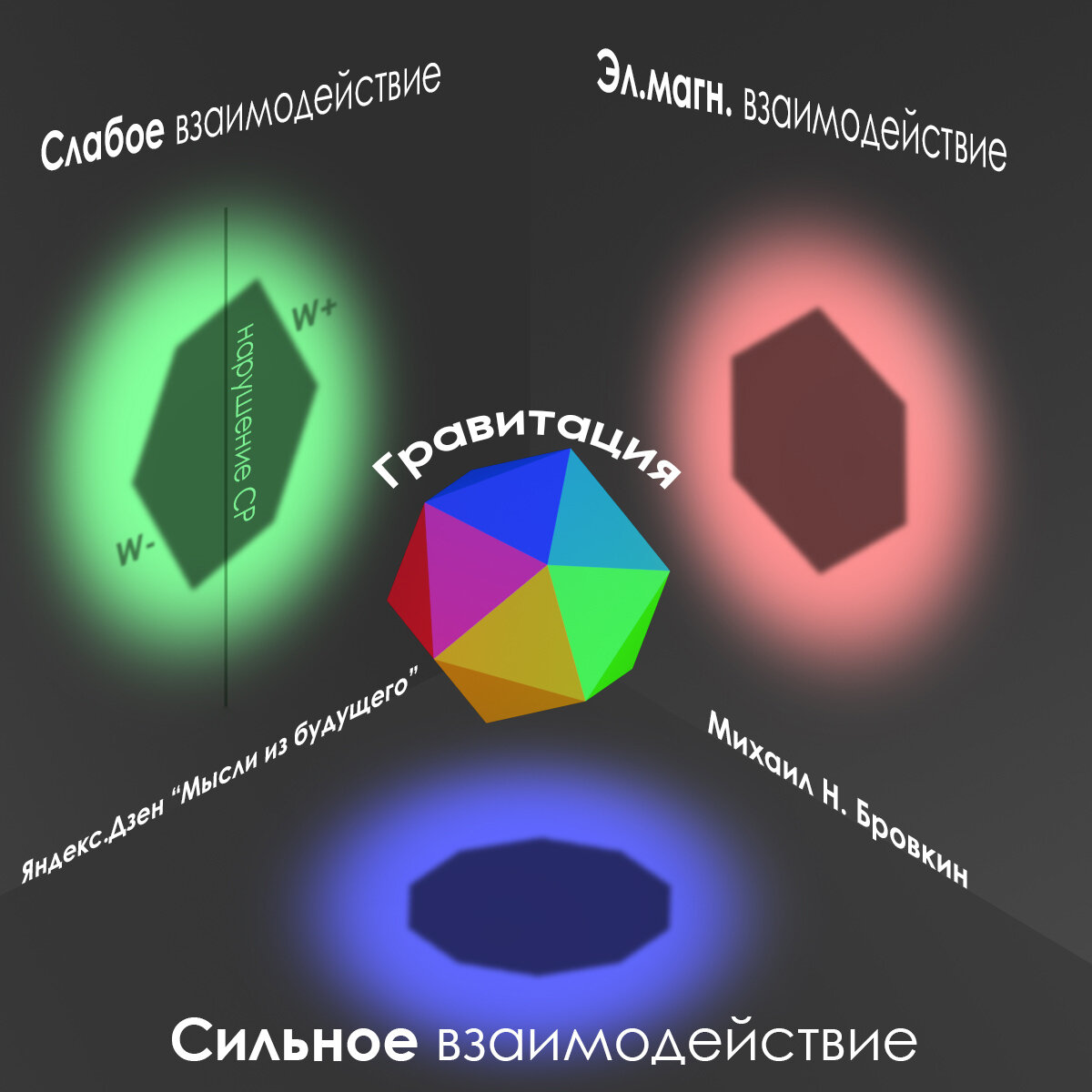 Наглядное представление фундаментальных взаимодействий на примере пространственной структуры, основой которой является икосаэдрический элемент.