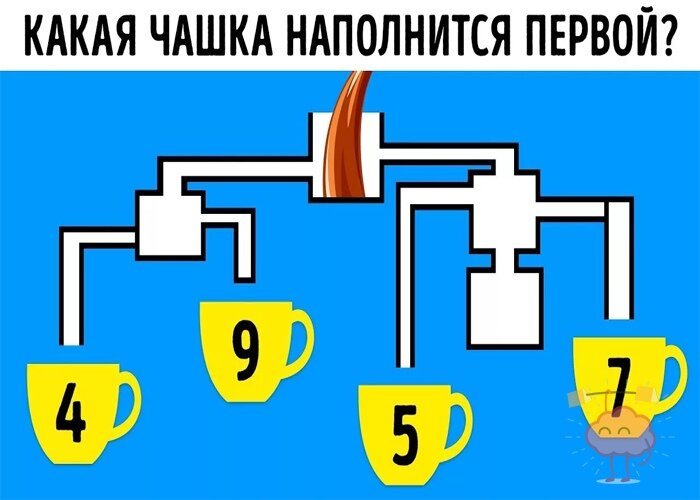 Первая подсказка. Какая чашка наполнится первой. Какая чашка наполнится первой головоломки. Какая чашка наполнится быстрее. Какая чашка наполнится первой ответ на загадку.