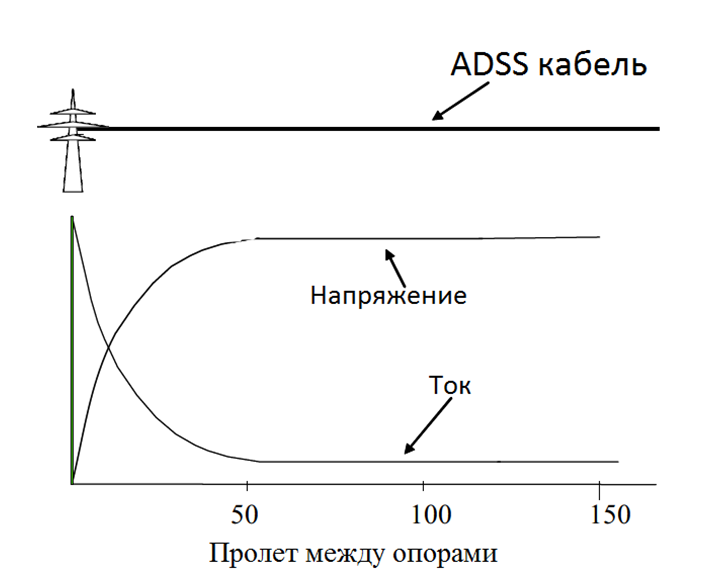 
Рис. 2