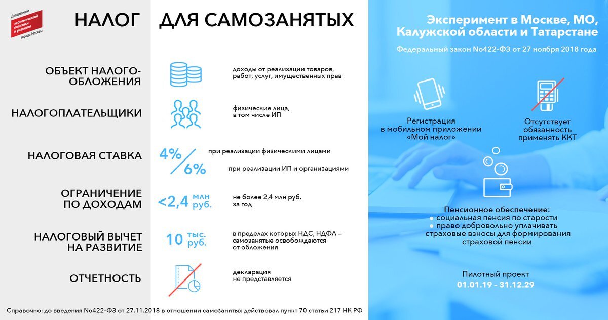 какой налог платит самозанятый в такси