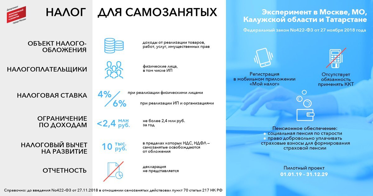 Какого числа платить налог самозанятому