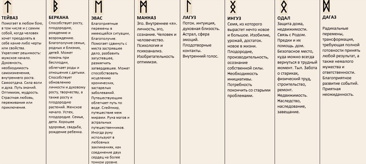 Руна по дате рождения. Руна силы. Скандинавская руна по дате рождения. Руны силы. Руны прочности.