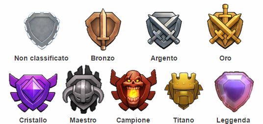 Все Трофейные Лиги от 0 до 5000+