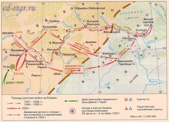 Казанские походы Ивана IV