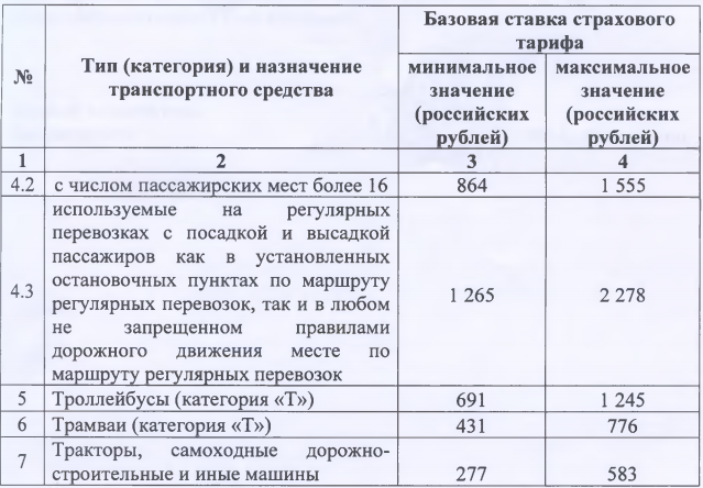 Страховые тарифы обязательному страхованию. Базовый тариф ОСАГО 2020 по страховым компаниям. Базовая ставка ОСАГО 2020 по страховым компаниям. Базовый тариф ОСАГО 2020 по страховым компаниям таблица. Минимальные базовые ставки по ОСАГО 2020.