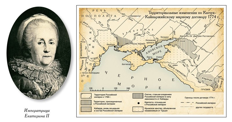 Подписал кючук кайнарджийский договор. Кючук-кайнарджийский мир 1774. 1774 кючук кайнарджийский мирный договор.