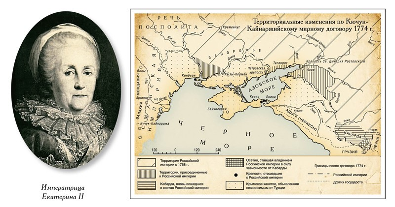 1774 – Кючук-Кайнарджийский мир с Османской империей. Кючук-Кайнарджийский мир 1774. 1774 Кючук Кайнарджийский Мирный договор. Договор между рф и крымом