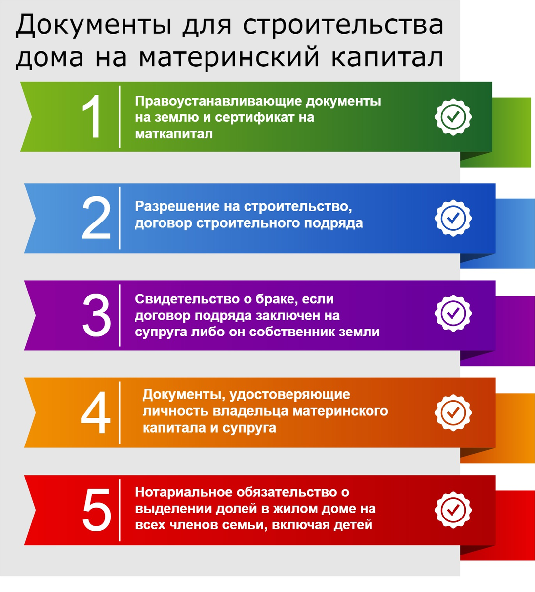 Список документов улучшение жилищных
