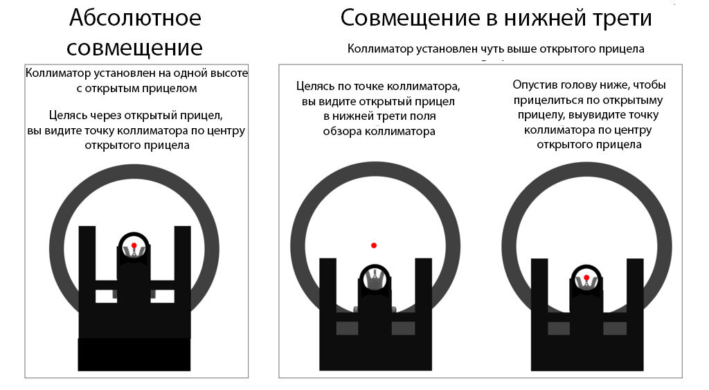 Коллиматорный Прицел Открытого Типа купить на OZON по низкой цене