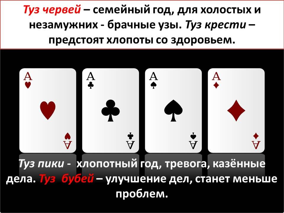 Ответ на как карта ляжет