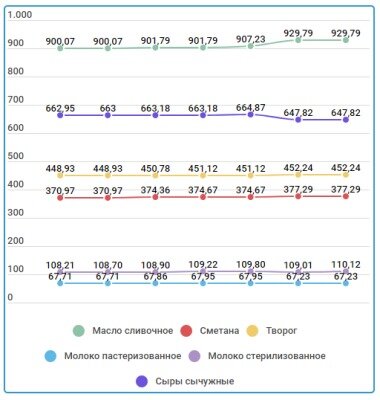 Инфографика: skr.su