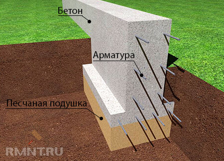 Особенности возведения ленточного фундамента на склоне