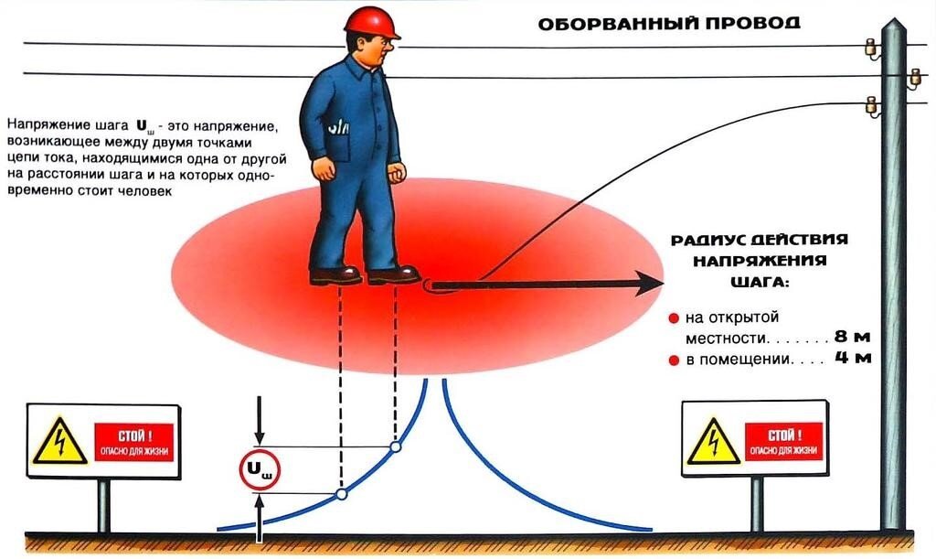 Что такое шаговое напряжение и чем оно опасно? | ASUTPP | Дзен