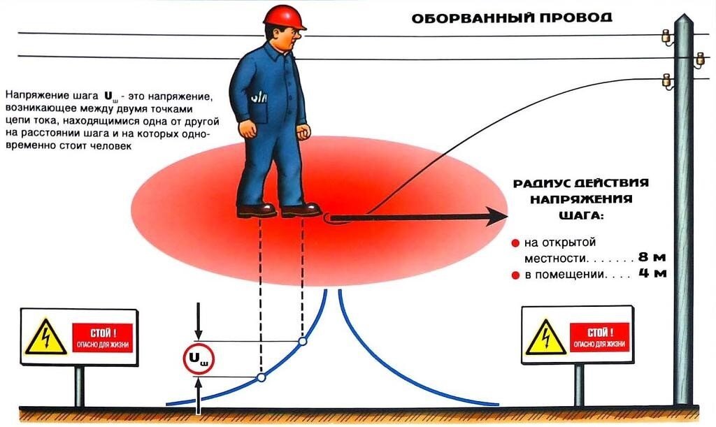 Если человек оказался под напряжением, что делать?