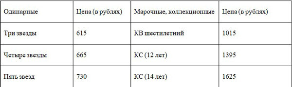 Статусный коньяк Ай Петри. Кто выпускает оригинал и как выбрать один из лучших крымских коньяков?