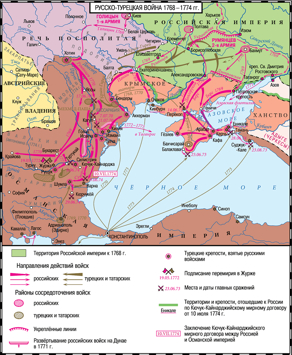 Русско турецкая война 1768 1774 контурная карта гдз