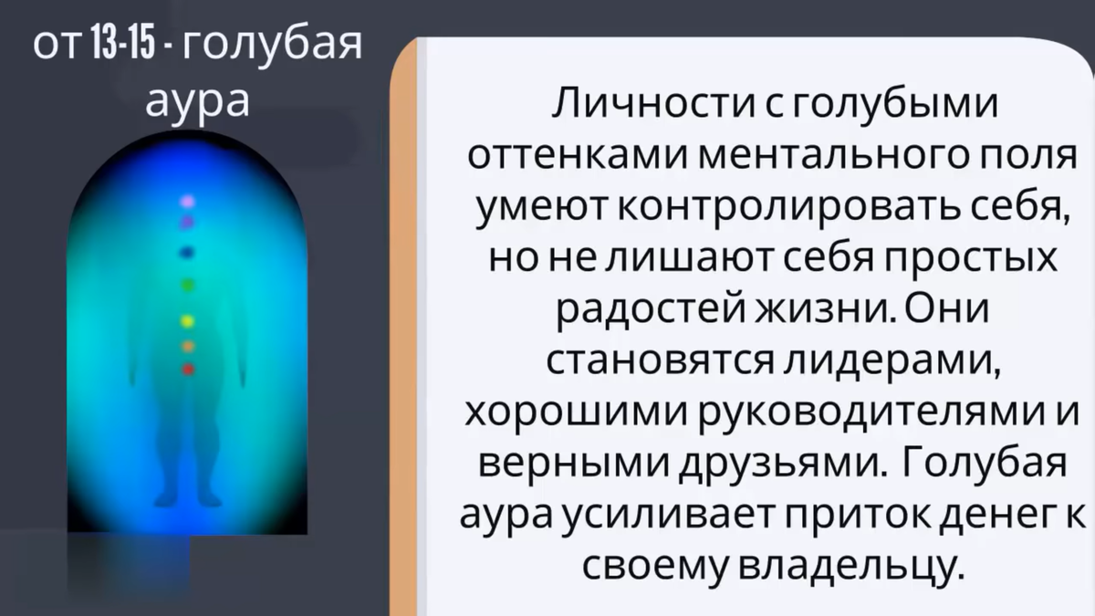 Аура человека голубого цвета