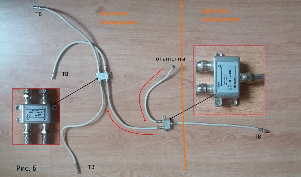 Порядок подключения телевизионного кабеля к штекеру, антенне, разветвителю