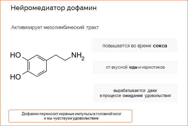 Дофамин удовольствие. Дофамин химическая структура. Дофамин функции гормона. Гормон дофамин формула. Химическая формула дофамина.