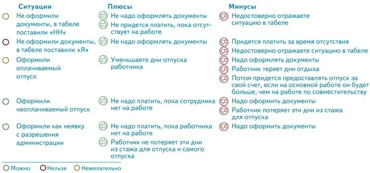 Варианты, как отпустить совместителя, если по основной работе едет в командировку