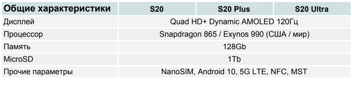 Что общего и какие параметры отличают модели S20, S20 Plus и S20 Ultra