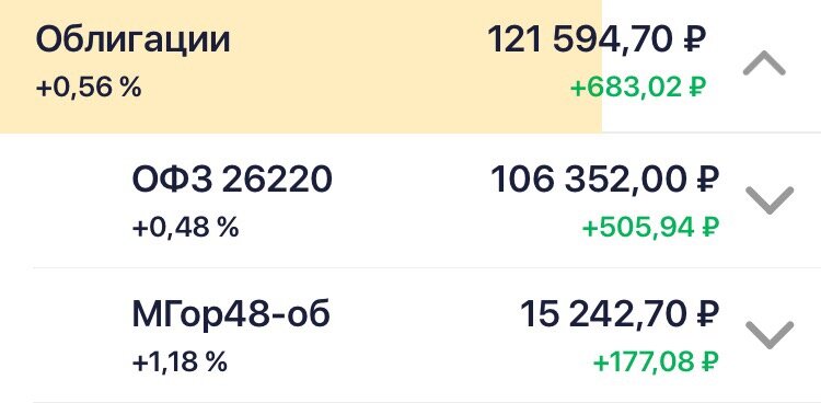 Сосотояние моего портфеля облигаций