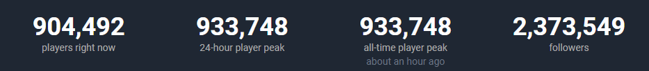 (Steam DB)
