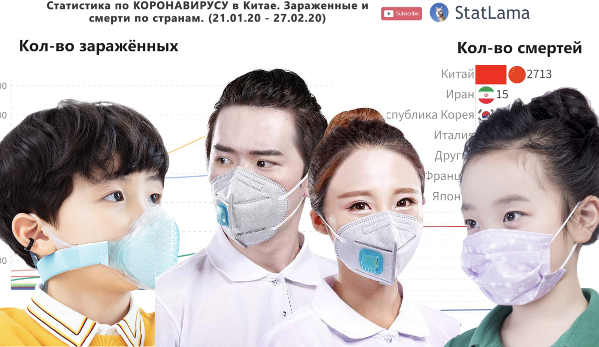 Статистика по КОРОНАВИРУСУ 