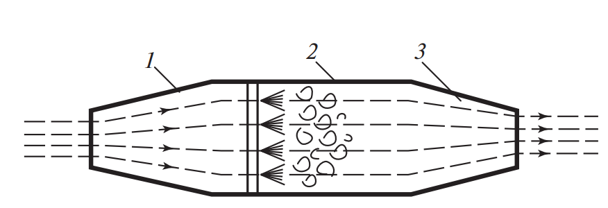 Рис.1. Принципиальная схема ПВРД