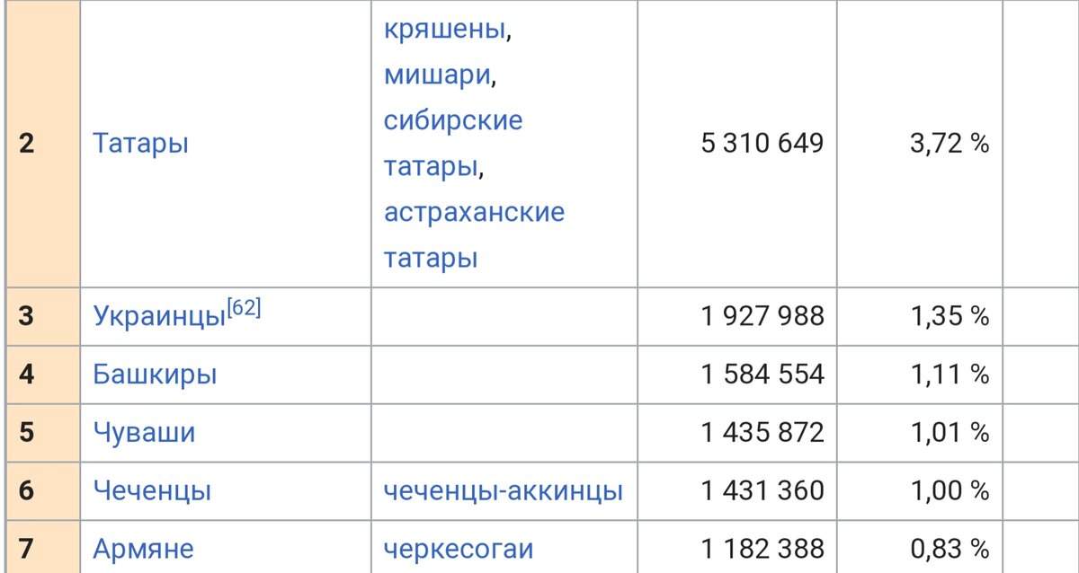 из Википедии. 