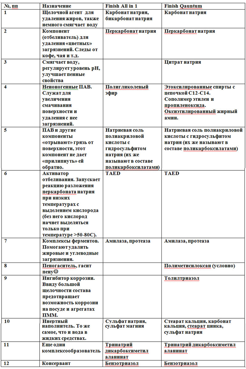 Дочитали до конца? Ни черта себе вы молодец!
