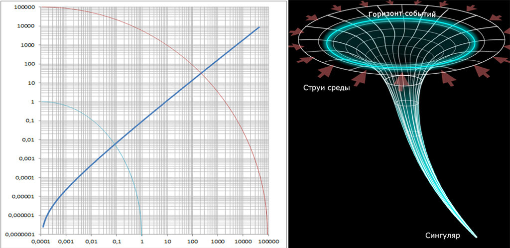 На рисунке укажите сингулярность горизонт событий дорисуйте и укажите