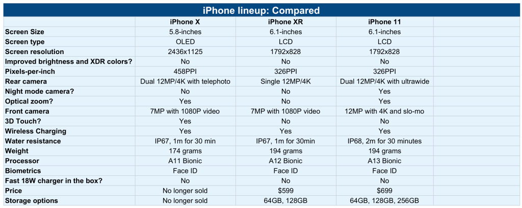 iPhone Evolution History (1st to X) - YouTube