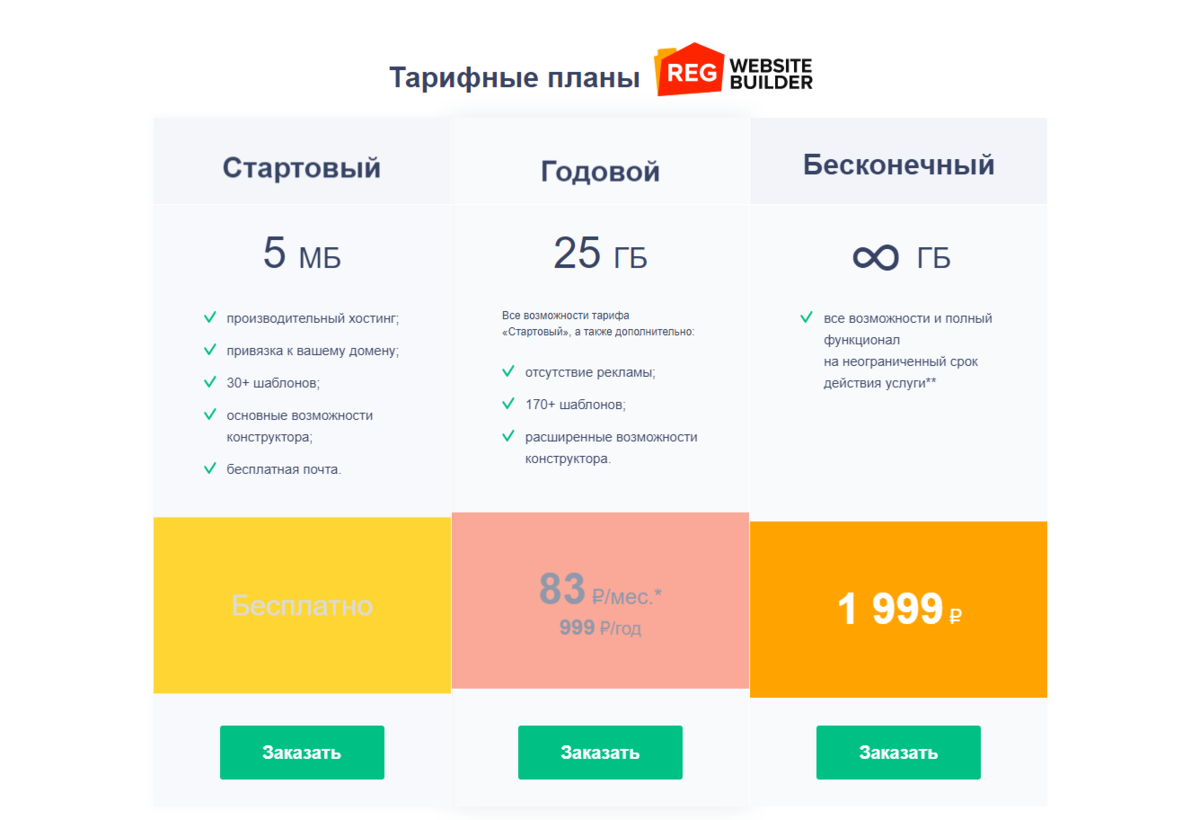 Как сделать сайт-визитку за 30 минут | Рег.ру Медиа | Дзен