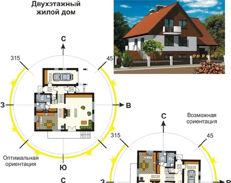 Очень располагать. Дом по сторонам света. Ориентация дома по сторонам света. Расположение дома по сторонам света. Расположение участка по сторонам света.