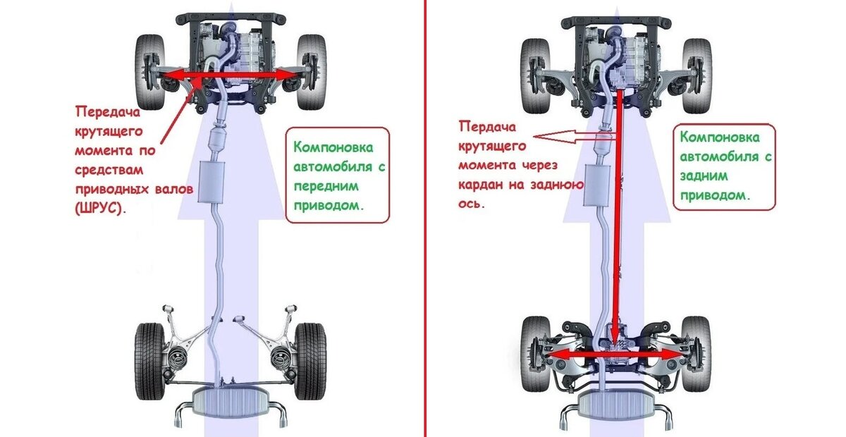 Весовая распределение в заднем приводе