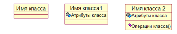 Рис. 1 Примеры нотаций классов