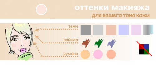 Цветовая палитра перманентного макияжа: индивидуальный подбор оттенков для каждого цветотипа