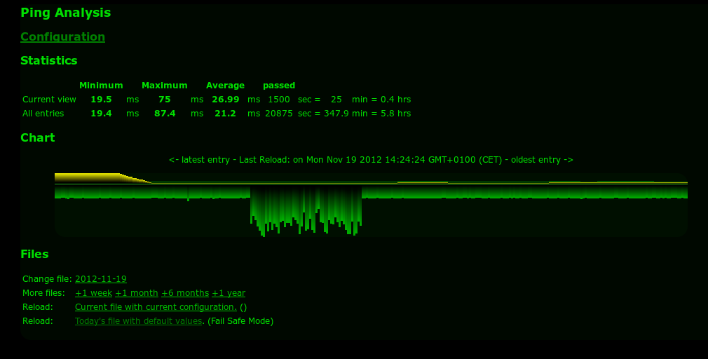 Наглядный пример момента "вырастания" пинга 