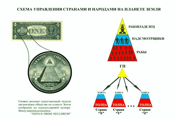 Схема управления всем на планете