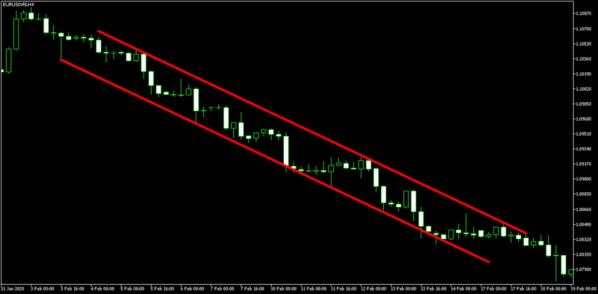 Рисунок 1. Равноудалённый канал.