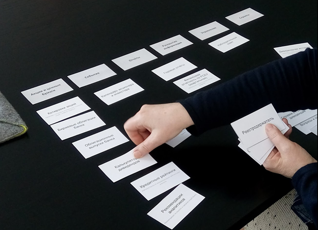 Карточная сортировка. Карточный опрос метод. Карточная сортировка. Карточная сортировка. Карточная сортировка в юзабилити.