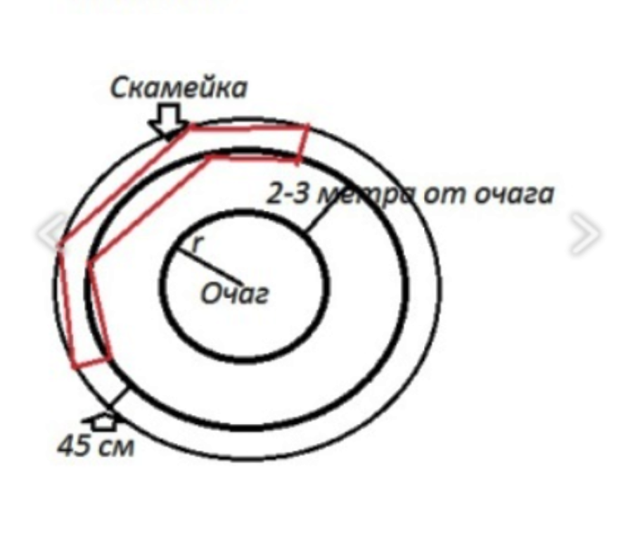 Чертеж круглой скамейки