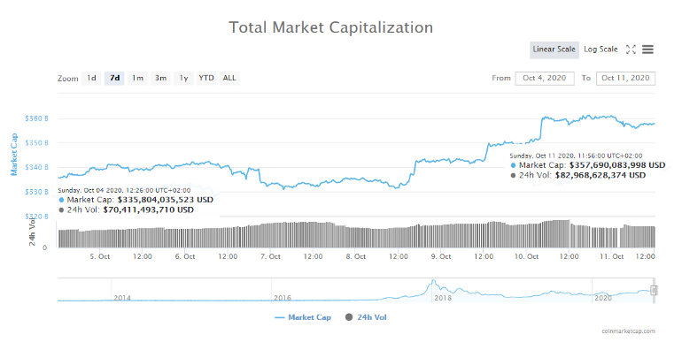 В хорошем качестве по ссылке: https://miro.medium.com/max/770/1*xeSS8RdZl8BAyB8KkqC6EA.png