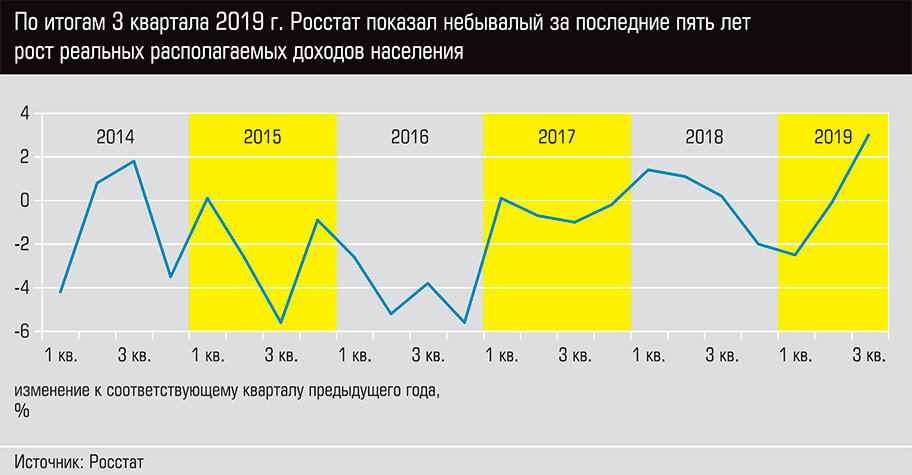 О пользе при падении рубля на 20%.