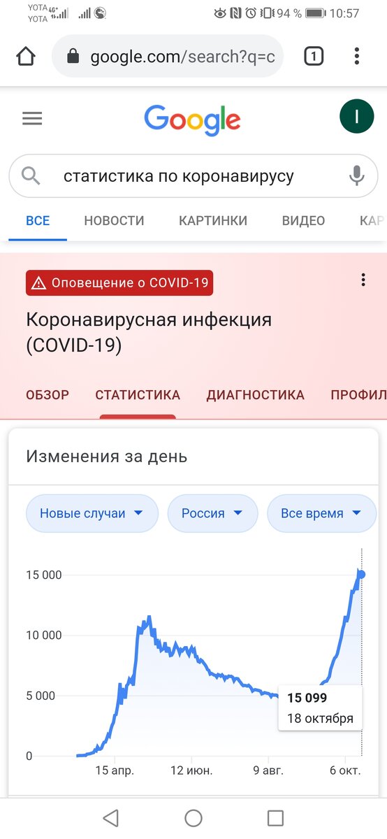 Болеть КВ в тренде